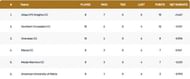 Malta T10 League Points Table
